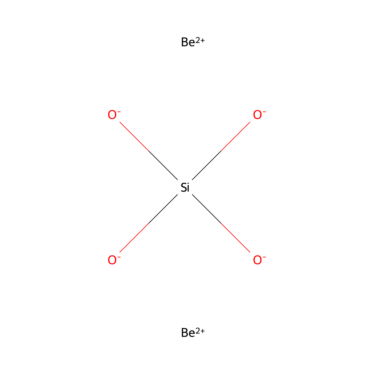 Beryllium silicate molecular structure, CAS 15191-85-2