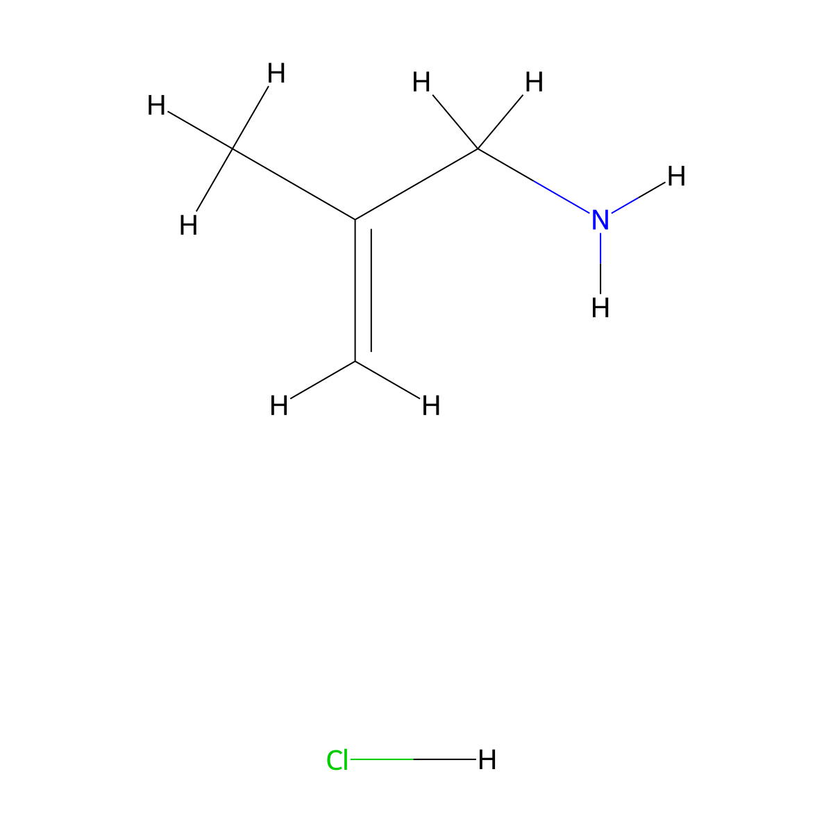 2-Methylallylamine hydrochloride molecular structure, CAS 28148-54-1